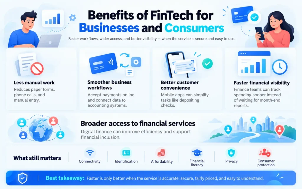 Benefits of FinTech for Businesses and Consumers