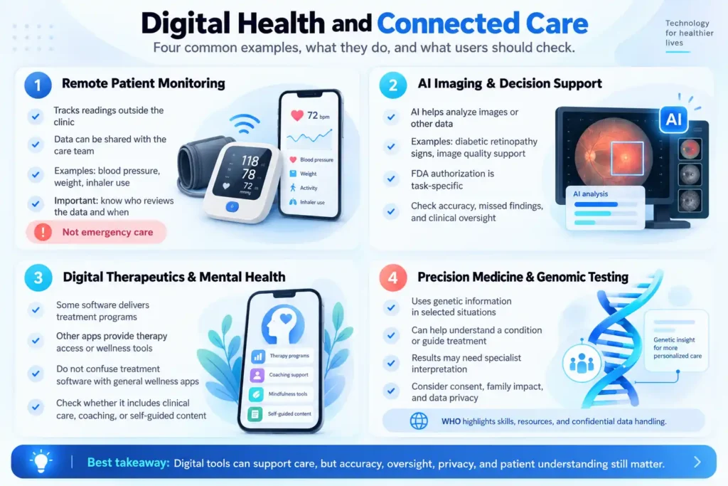 Digital Health and Connected Care