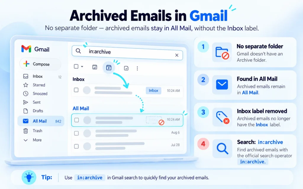 Does Gmail Have an Archive Folder
