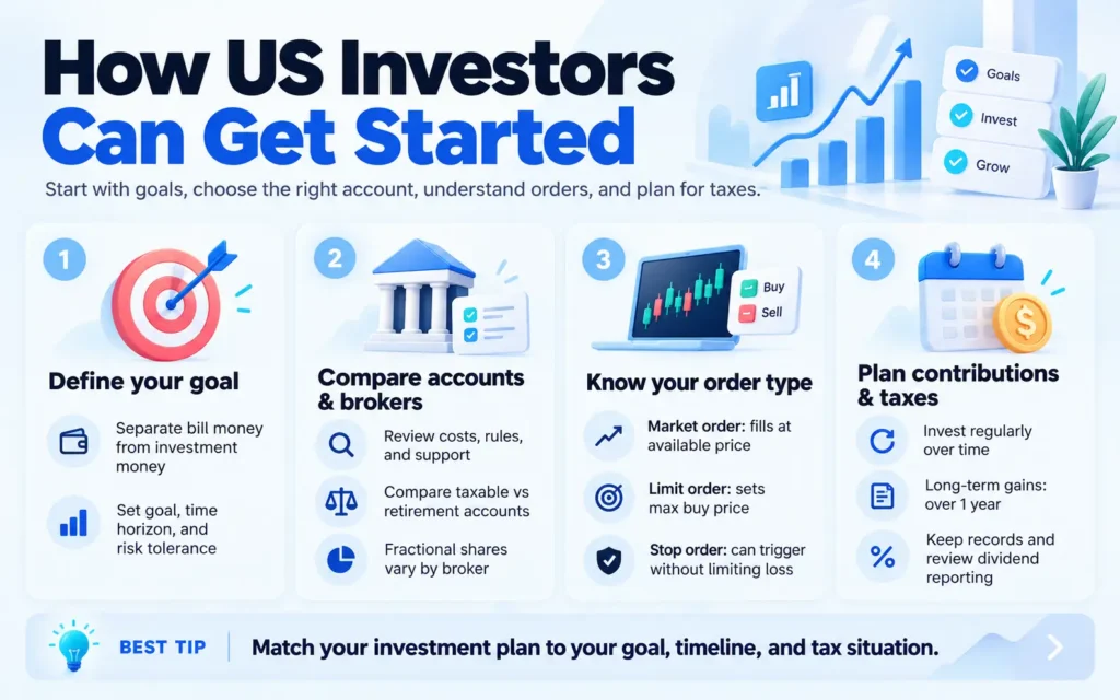 How US Investors Can Get Started