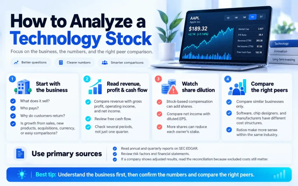 How to Analyze a Technology Stock