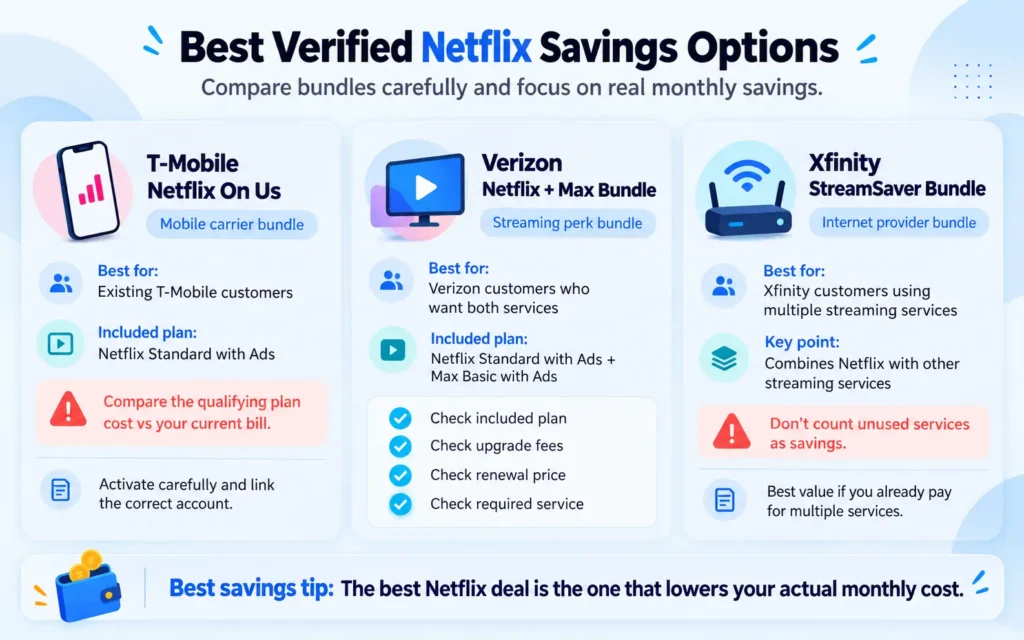 Verified Netflix Savings Options