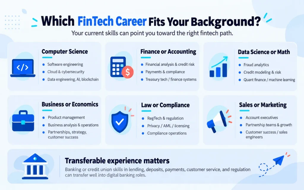 Which FinTech Career Fits Your Background